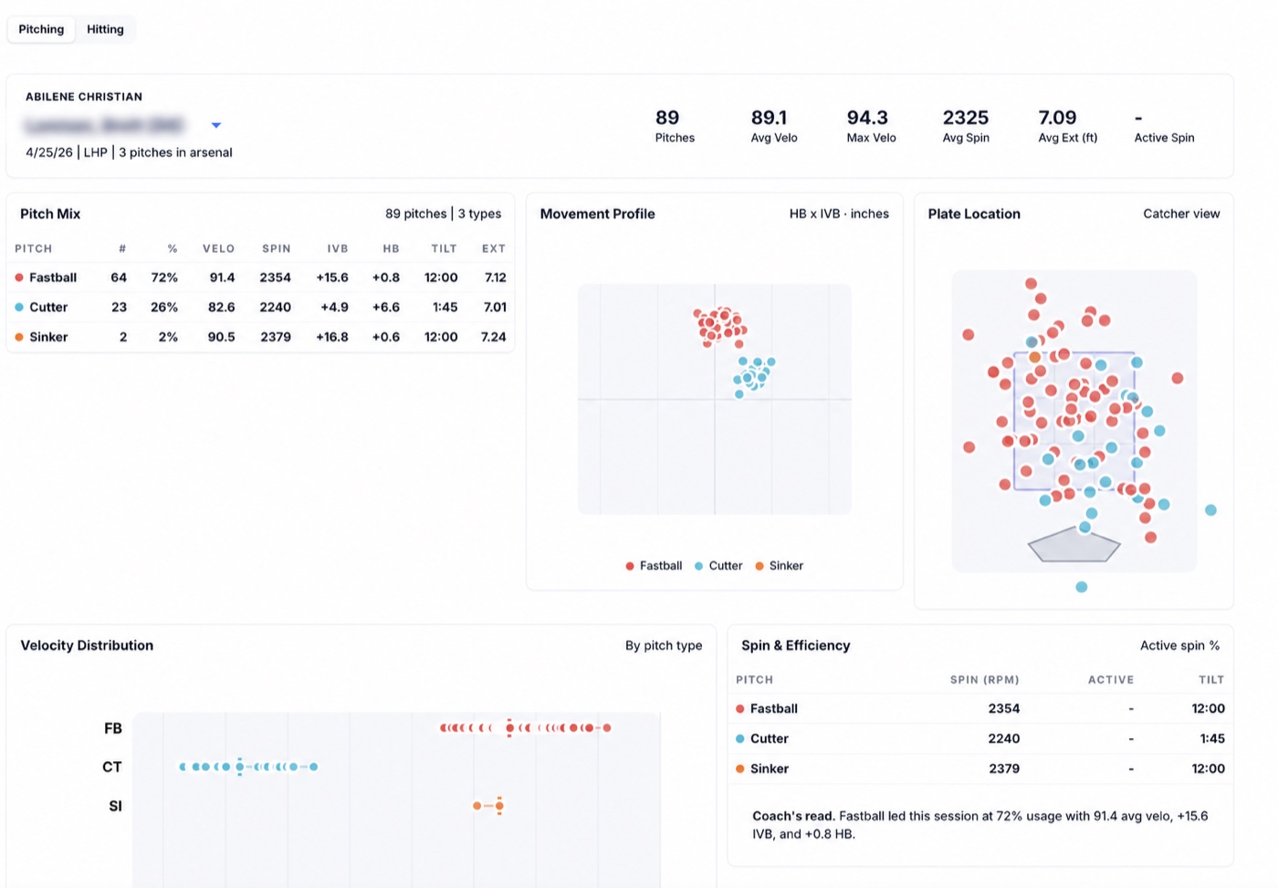 An anonymized player analytics report in the AWRE Coaches Dashboard